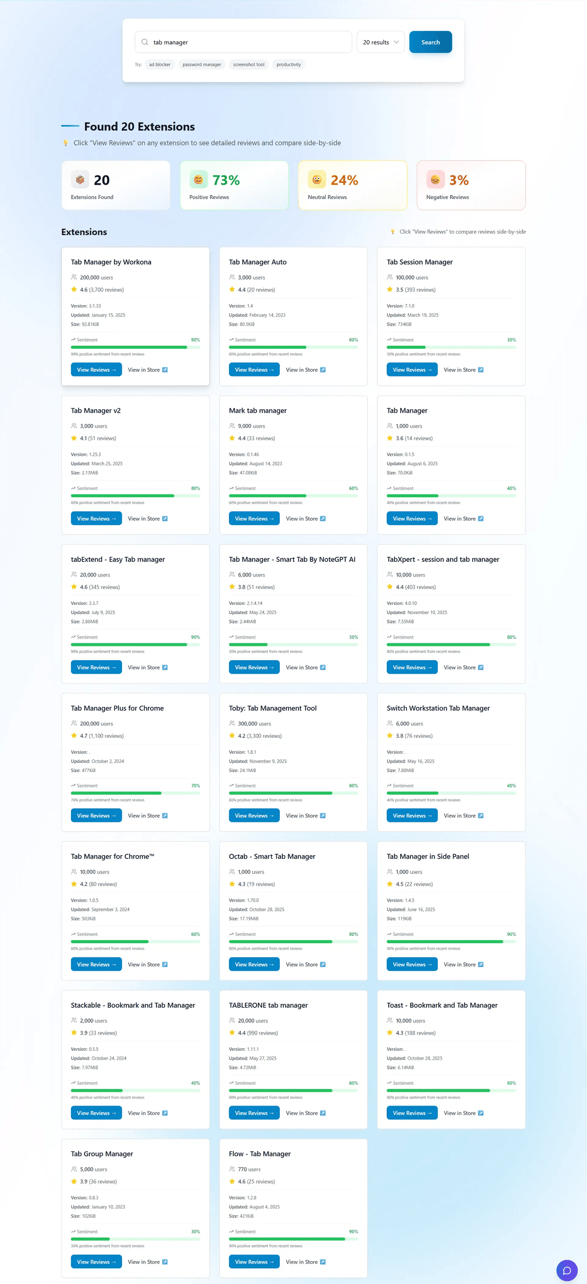 Market Overview showing all extensions in a niche