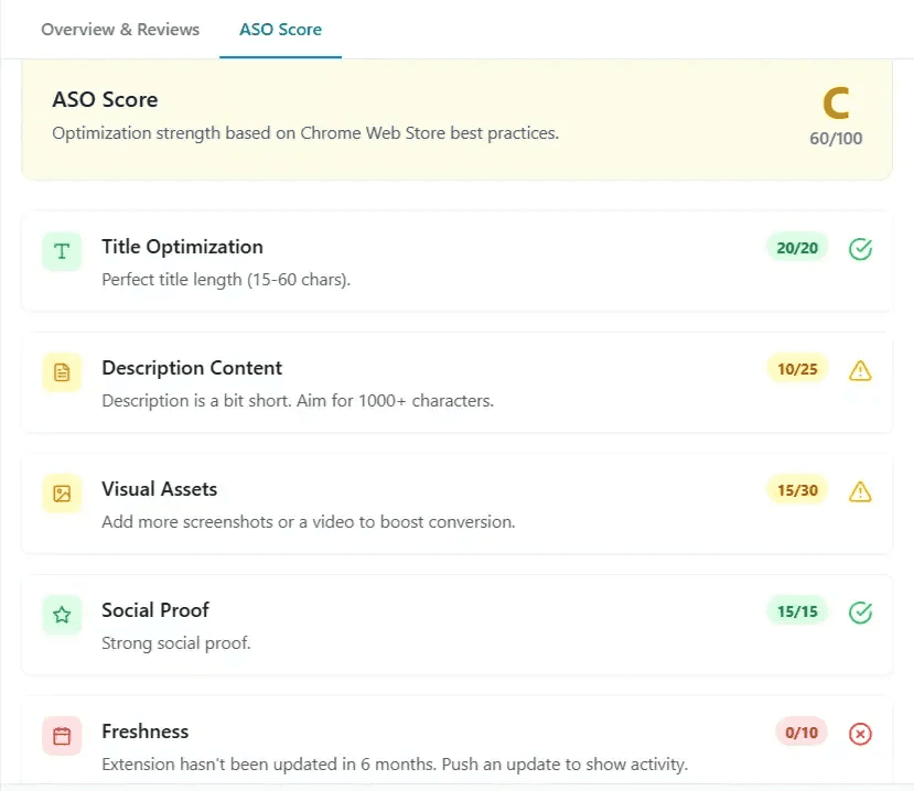 ASO Score and optimization insights