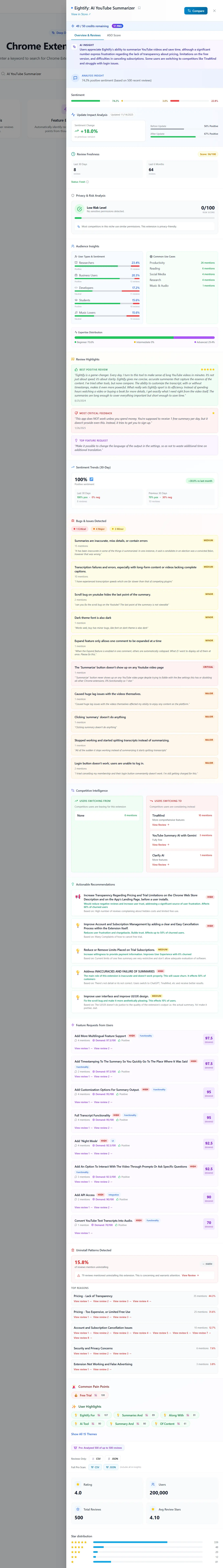 Extension Radar analysis results for Eightify
